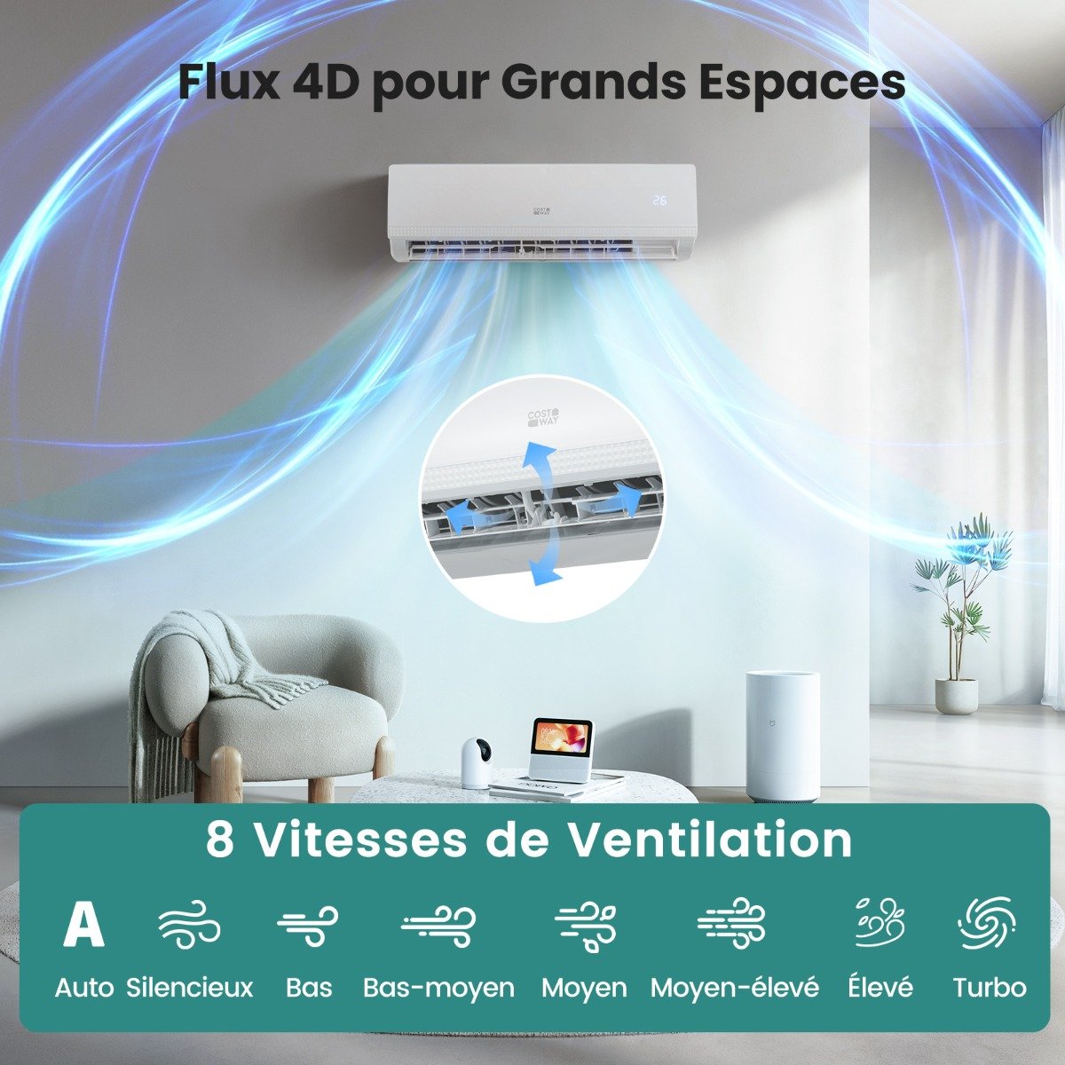 Aire Acondicionado Mini Split 9000 BTU (2,6 kW) Unidad Energéticamente Eficiente A++ con Bomba de Calor para hasta 42㎡ Blanco – Image 4