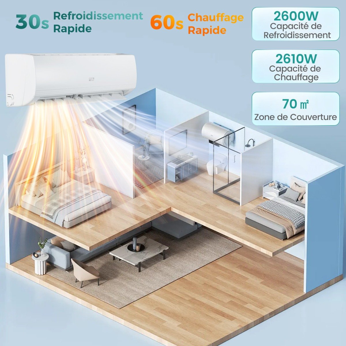 Aire Acondicionado Mini Split 9000 BTU (2,6 kW) Unidad Energéticamente Eficiente A++ con Bomba de Calor para hasta 42㎡ Blanco – Image 8