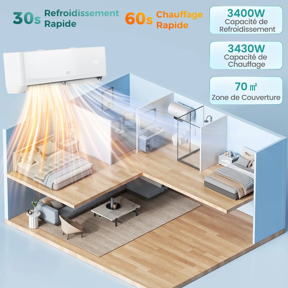 Aire Acondicionado Mini Split 12000 BTU (3,4 kW) Unidad Energéticamente Eficiente A++ con Sistema de Bomba de Calor para hasta 70㎡ Blanco – Image 8